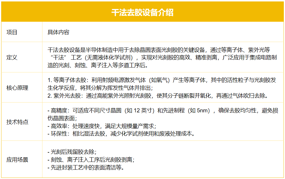 年入46亿！北京国家队又干出超级独角兽：半导体制造设备全球第